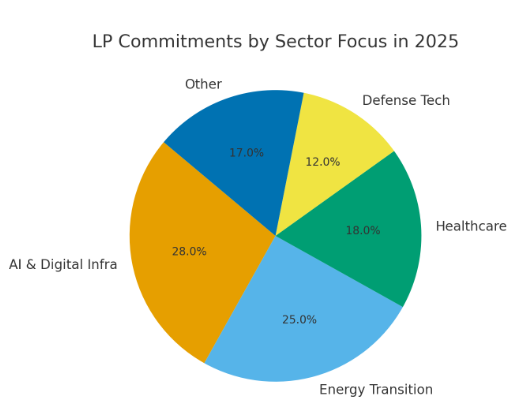 Sector-Specific Funds